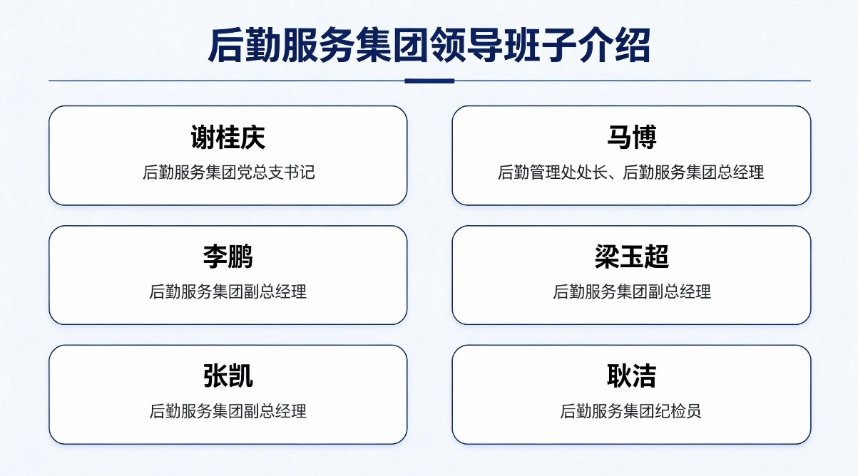 后勤服务集团领导班子介绍.jpg